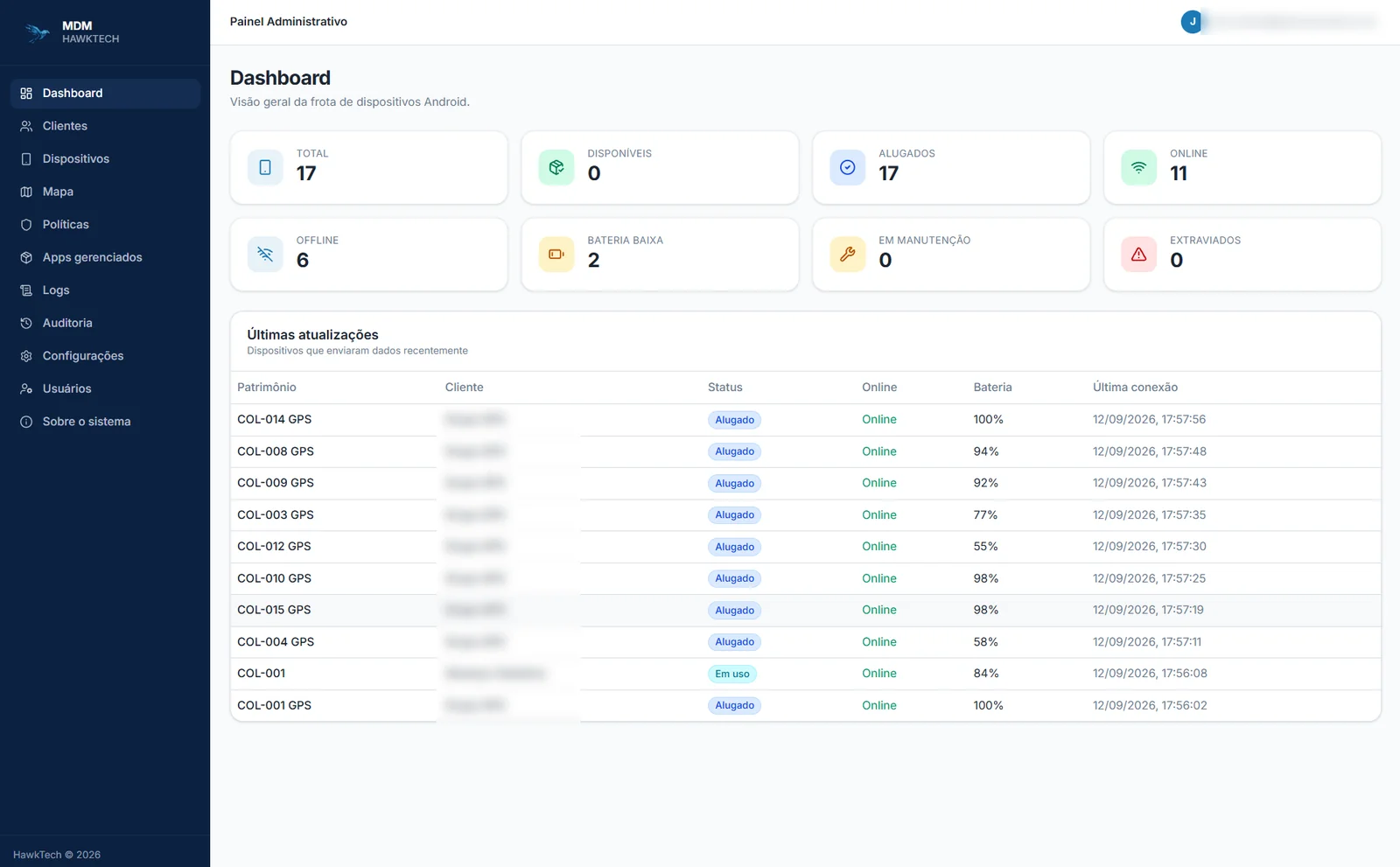 Dashboard do MDM com os contadores da frota e as últimas atualizações dos coletores