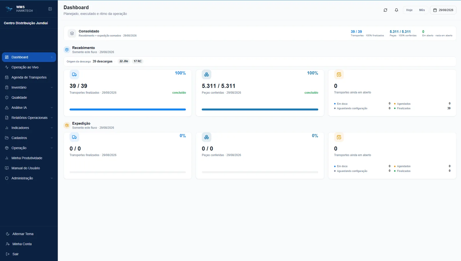 Dashboard operacional do WMS HawkTech