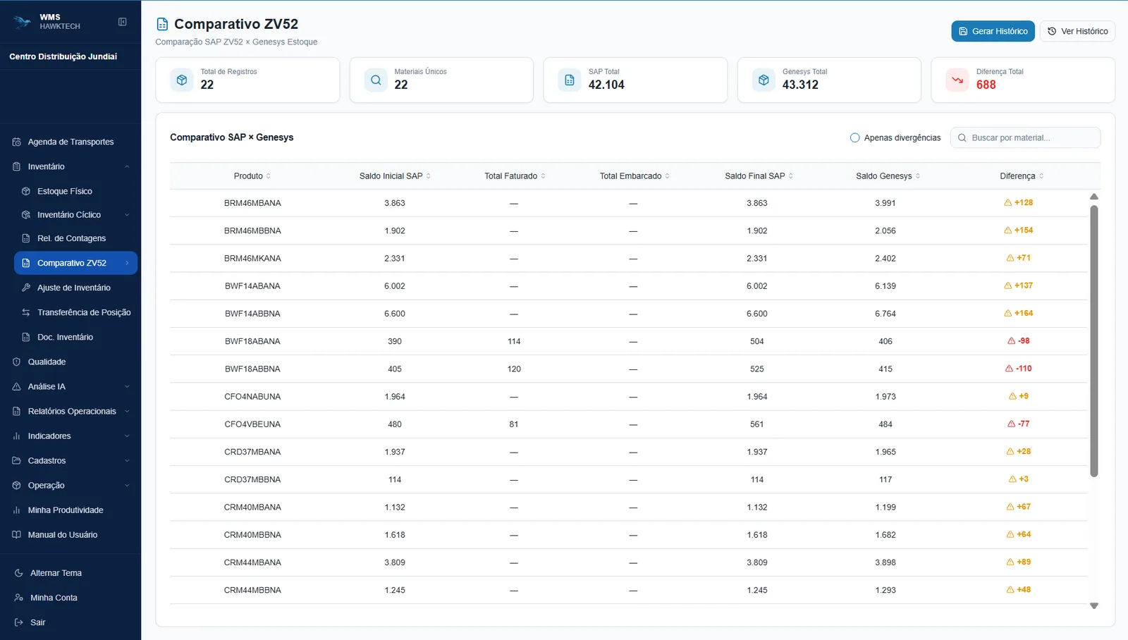 Comparativo ZV52 entre o estoque do SAP e o do WMS